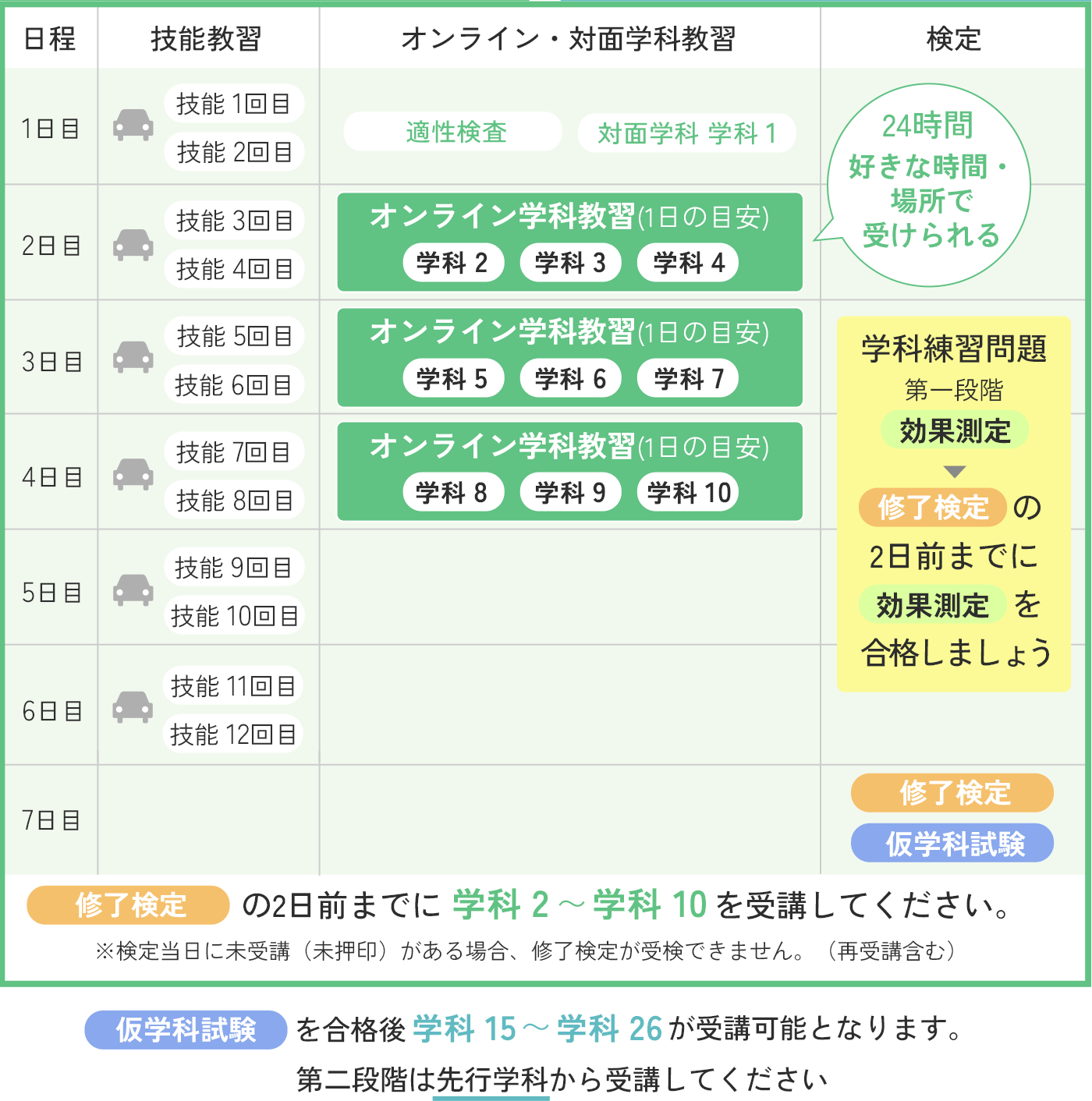 参考スケジュール 第一段階